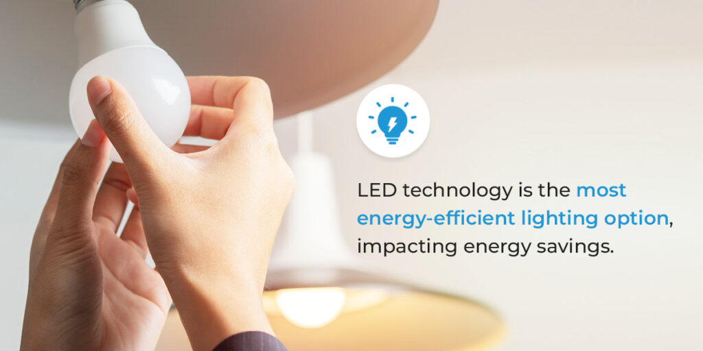 led technology is the most energy-efficient lighting option